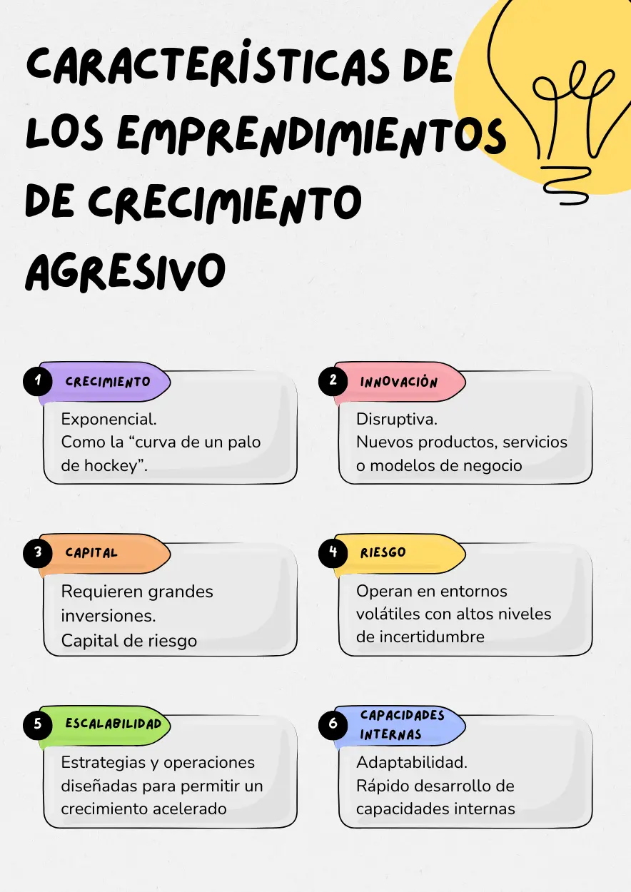 Características de los emprendimientos de crecimiento agresivo