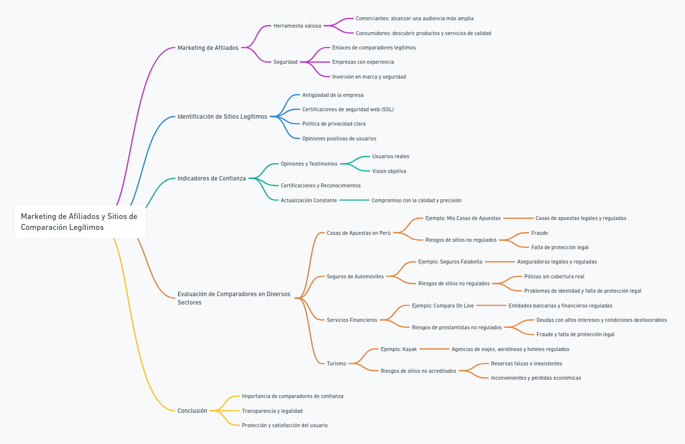 ¿Son seguros los comparadores que se dedican al marketing de afiliados?