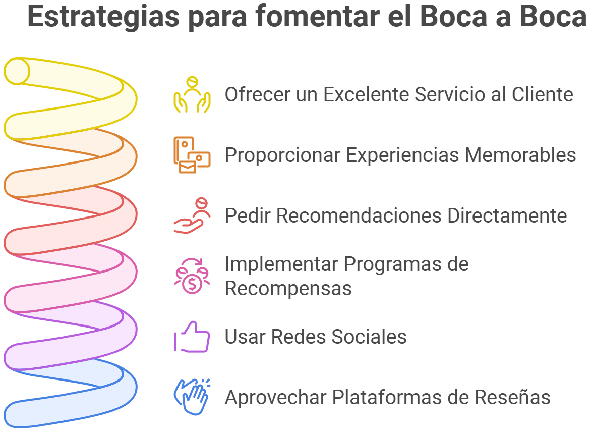 Estrategias simples para fomentar recomendaciones