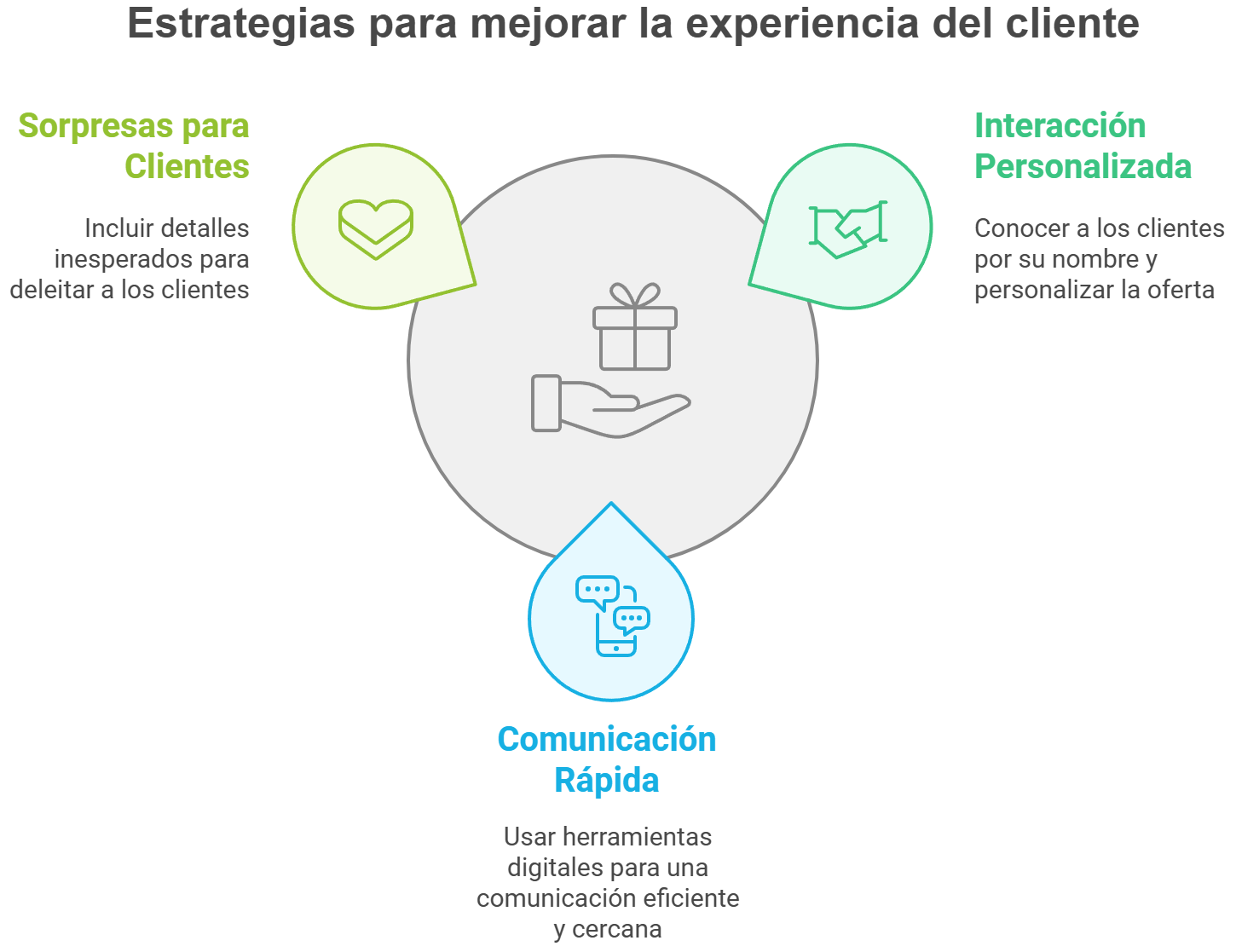 Estrategias para mejorar la experiencia de tu cliente