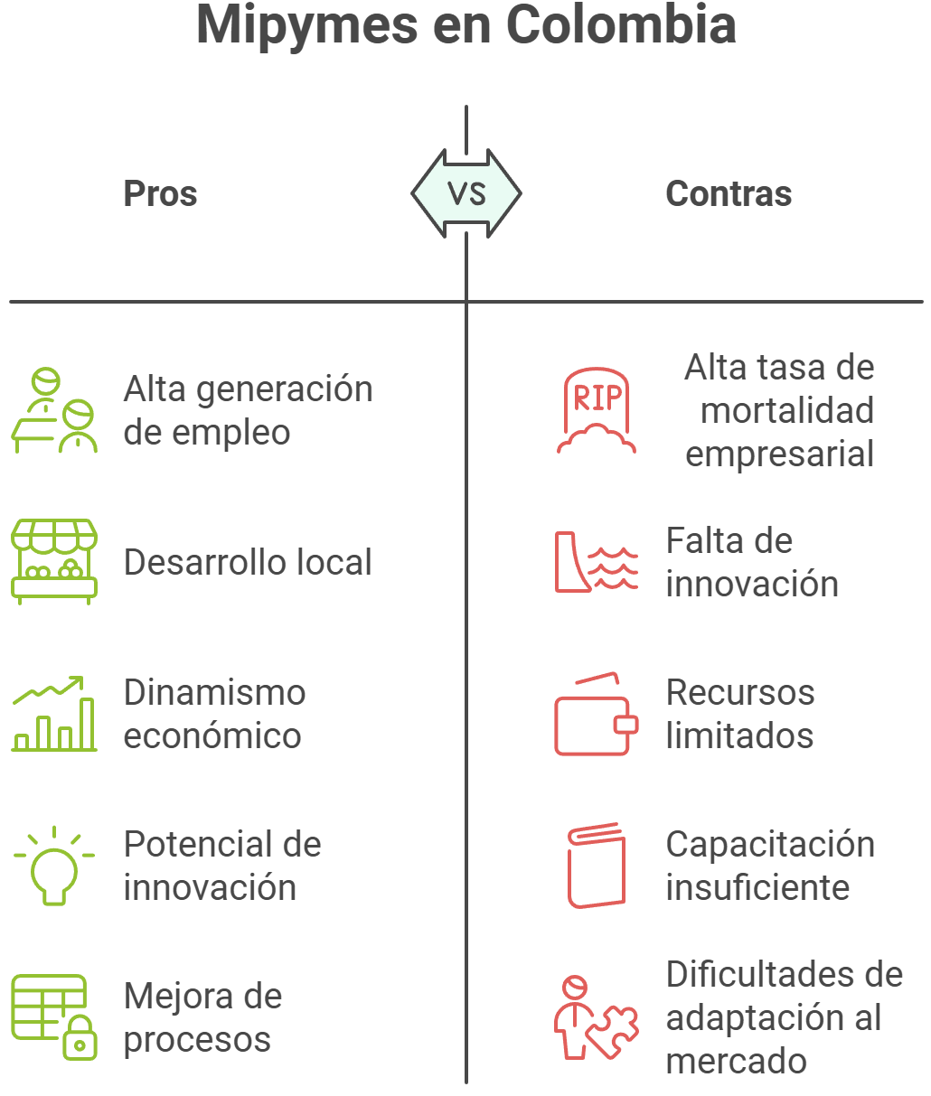 Panorama de las Mipymes en Colombia Panorama de las Mipymes en Colombia