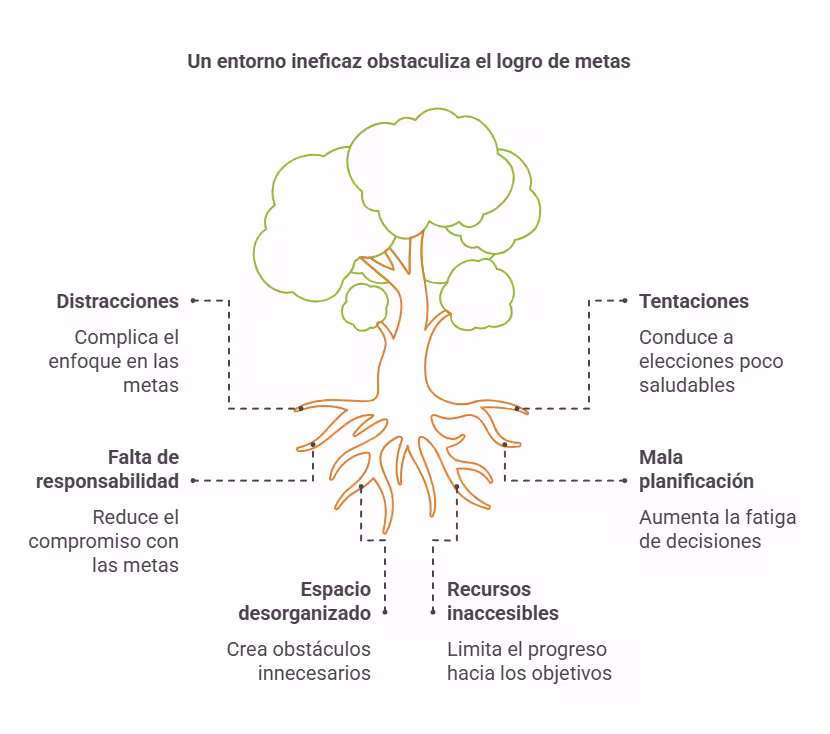 Diseña un entorno favorable para lograr tus propósitos de Año Nuevo