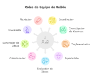 Roles De Equipo De Belbin Potencia El xito De Tu Equipo Roles De Equipo De Belbin Potencia El xito De Tu Equipo