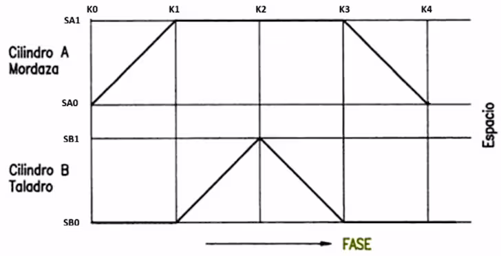 Diagrama Espacio-Fase