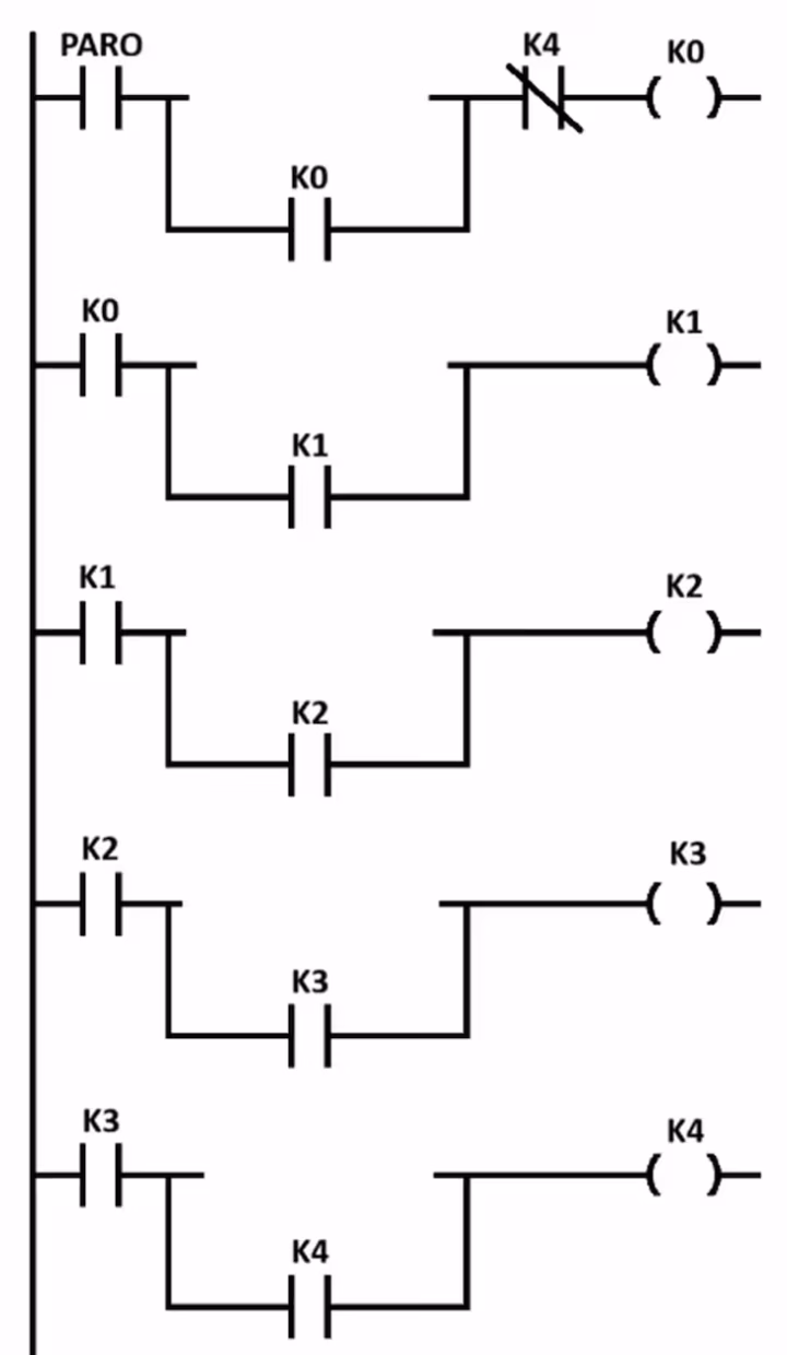 Diagrama del proceso general sin activaciones (K0 - K4)