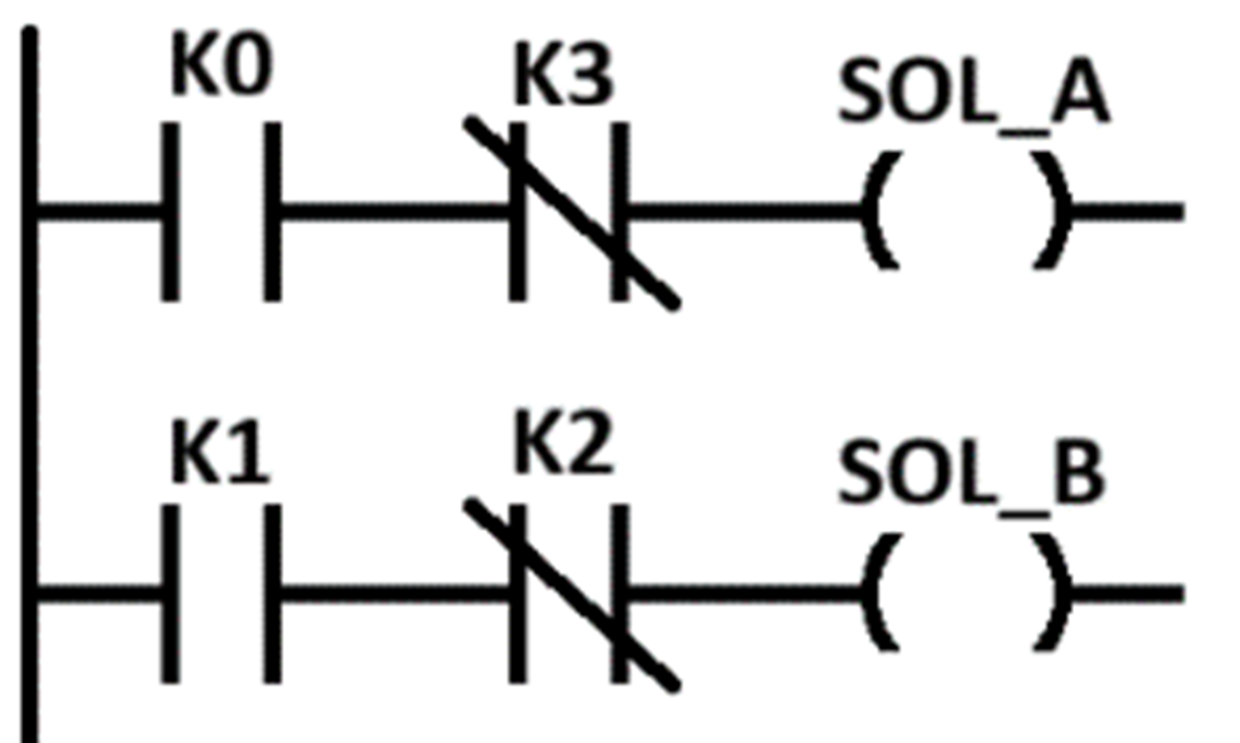 Diagrama con salidas activadas