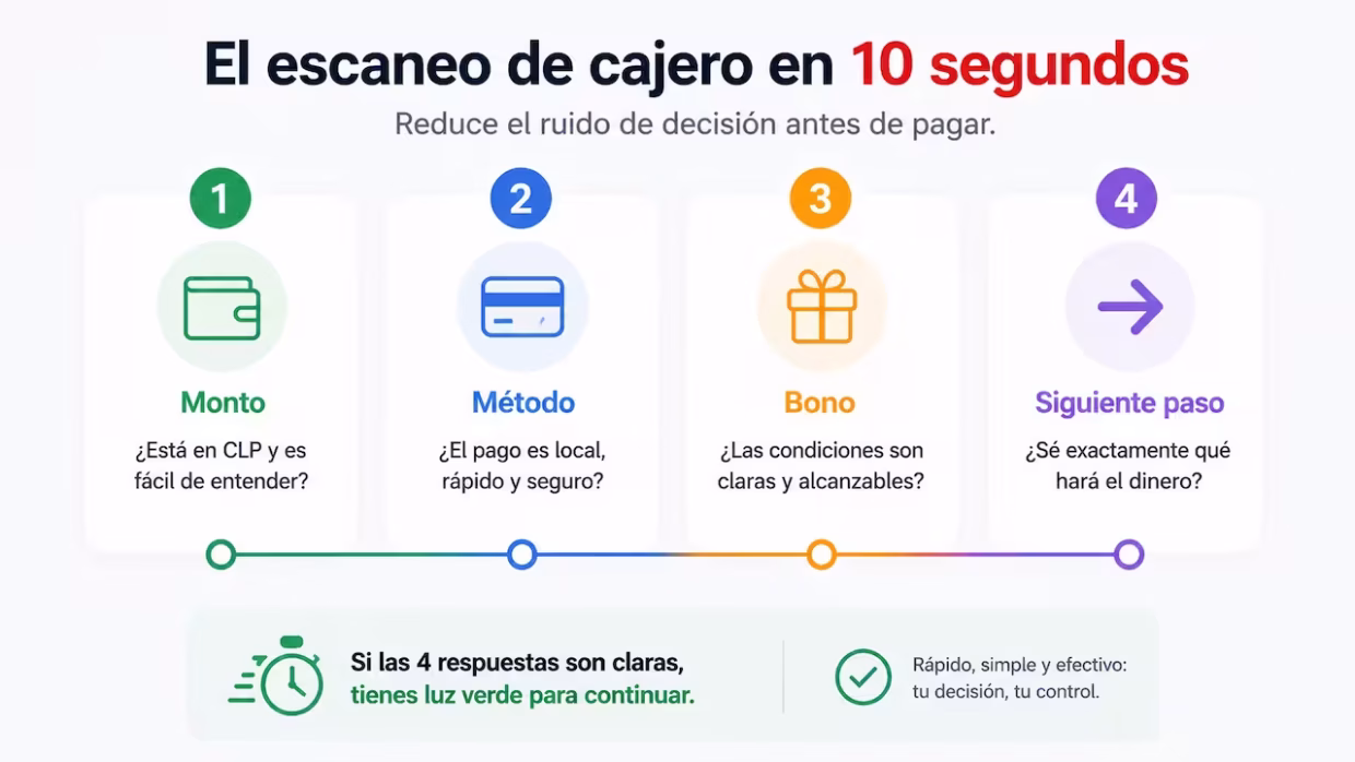 La prueba de 10 segundos: entender antes de tocar pagar