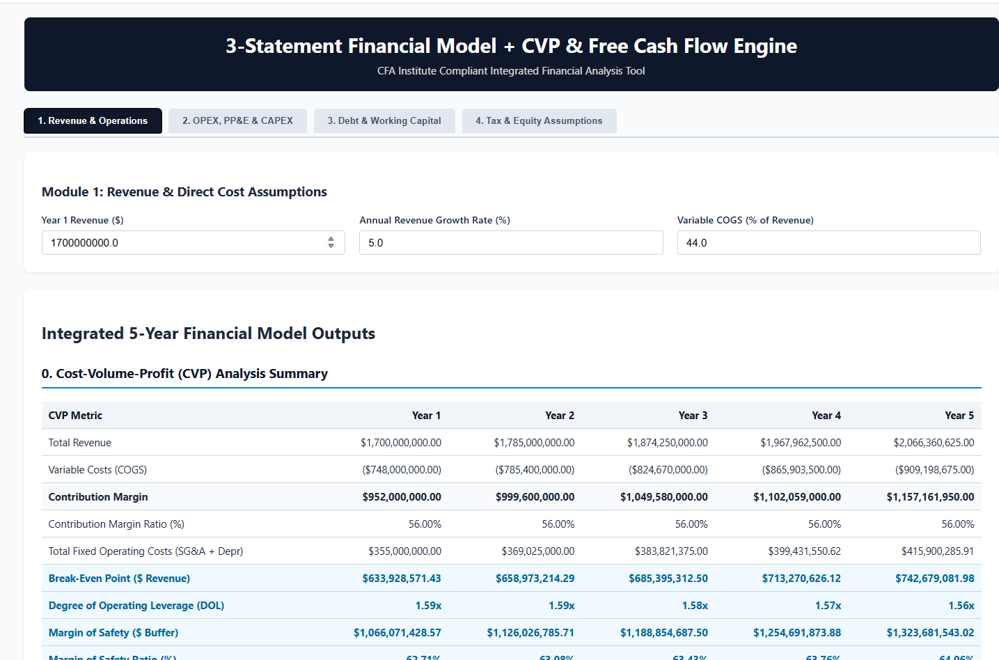 Módulo 1 del modelo financiero en Python: insumos de ingresos y operación y tabla de resultados CVU a cinco años