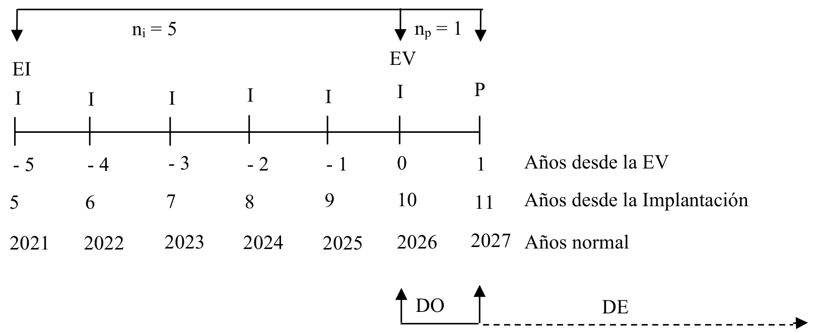 Figura 5.2. Planeación y Control Financiero del Emprendimiento 2021_-5 a 2027_1