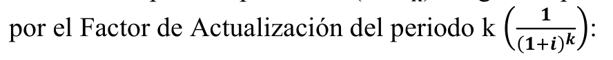 Fórmula: 1 por el Factor de Actualización del periodo k ( (1+i)k):