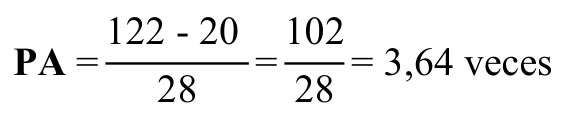Fórmula: PA = 122 - 20 = 102 28 = 3,64 veces 28