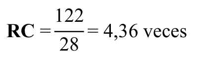 Fórmula: RC = 122 28 = 4,36 veces
