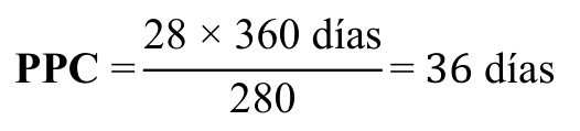 Fórmula: PPC = 28 × 360 días = 36 días 280