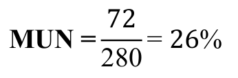 Fórmula: MUN = 72 280 = 26%