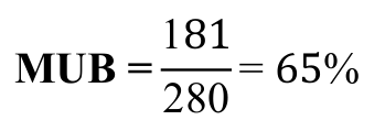 Fórmula: MUB = 181 280 = 65%
