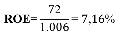 Fórmula: 72 ROE= 1.006 = 7,16%