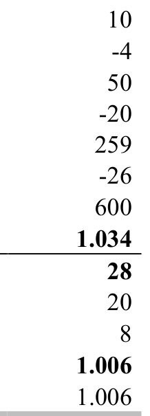 Fórmula: 10 -4 50 -20 259 -26 600 1.034 28 20 8 1.006 1.006