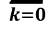 Fórmula: k=0
