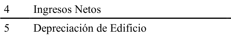 Fórmula: 4 Ingresos Netos 5 Depreciación de Edificio