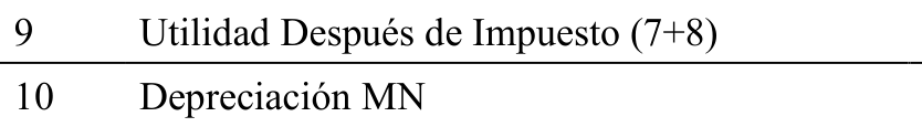 Fórmula: 9 Utilidad Después de Impuesto (7+8) 10 Depreciación MN