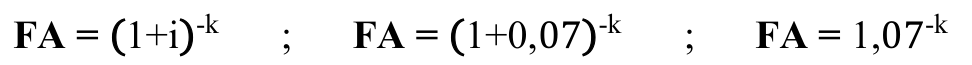 Fórmula: FA = (1+i)-k ; FA = (1+0,07)-k ; FA = 1,07-k