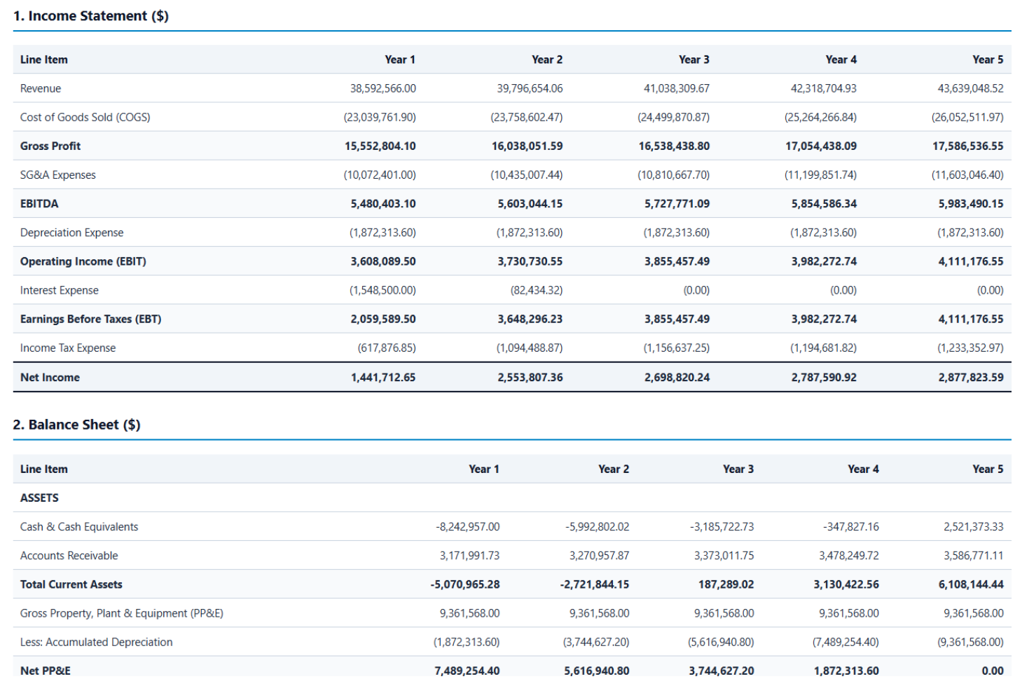 Captura 5. Estado de resultados y primera parte del balance general (Años 1 a 5).