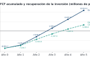 Entre la rentabilidad y la liquidez: análisis financiero de Grupo Herdez