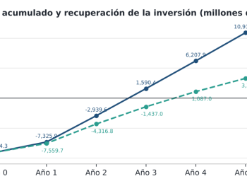 Entre la rentabilidad y la liquidez: análisis financiero de Grupo Herdez Entre la rentabilidad y la liquidez: análisis financiero de Grupo Herdez