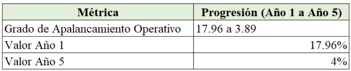 Figura 10. Elaboración propia basada en los resultados de la herramienta financiera.